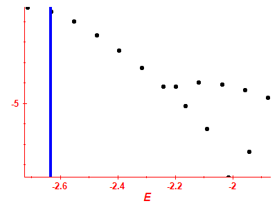 Strength function log